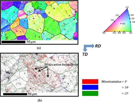 A Ipf And B Bc Maps Obtained Through Hr Ebsd Measurements For