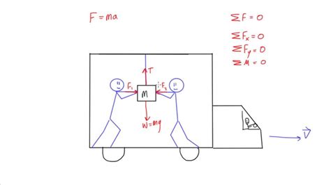 What Is Static Equilibrium Youtube