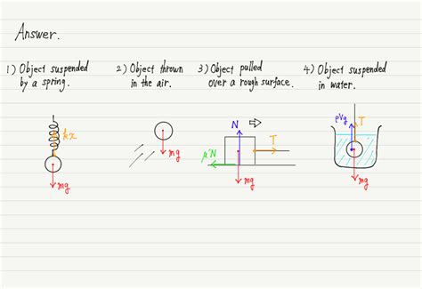 find forcesintroduction  high school physics