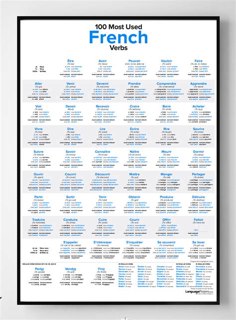 Printable French Verb Conjugation Chart