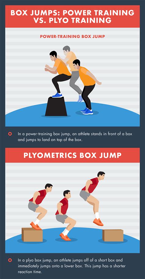 Minute Beginner Plyometric Workout