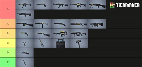 The Finals All Weapons Tier List Community Rankings Tiermaker