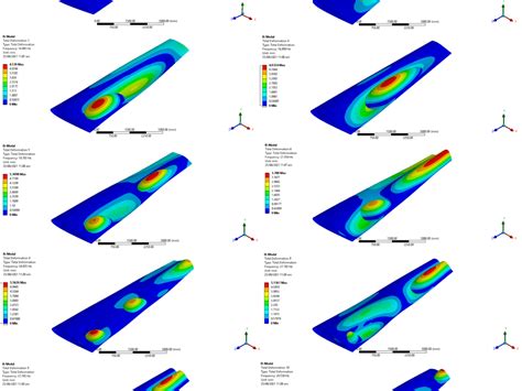 An Amazing Fea Cfd And Mbd Simulation And Analysis Upwork