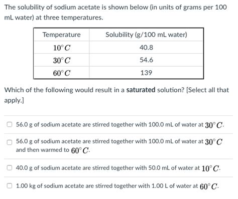 Solved The Solubility Of Sodium Acetate Is Shown Below In Chegg