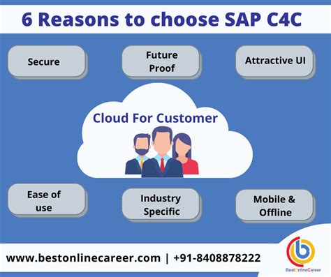 Sap C4c Introduction And Overview Sap C4c Introduction And Overview