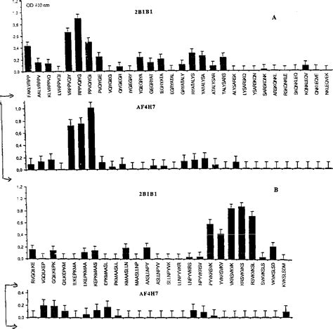 Figure 6 From Epitope Of Oscp Oligomycin Sensitivity Conferring Protein