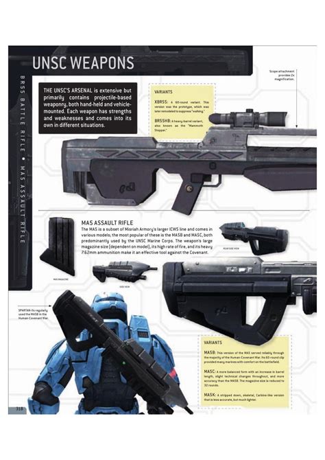 Halo Encyclopedia