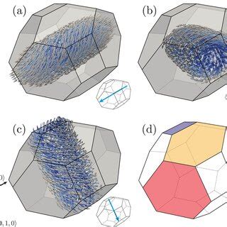 Internal Magnetic Field Distribution In Sections A A B B And C