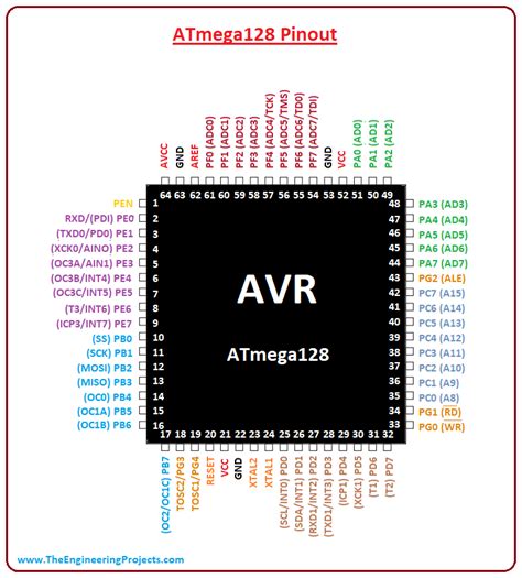 A Comprehensive Read On The Introduction To Atmega It Is An Avr