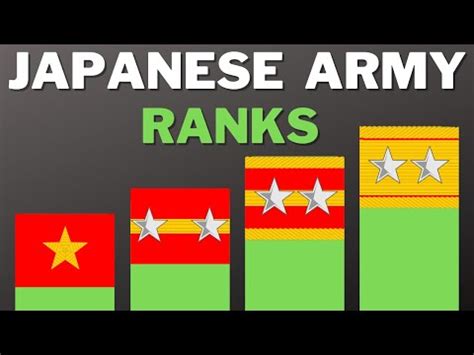 WWII - Japanese Army Ranks Explained - YouTube