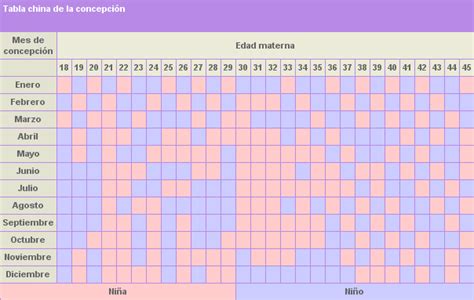 10 Tabla Maya Calendario Chino De Embarazo 2020 Pictures Chinigallery