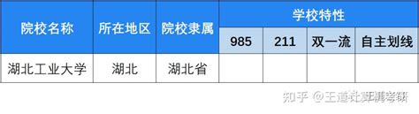 考情分析2023年湖北工业大学计算机考研考情分析 知乎