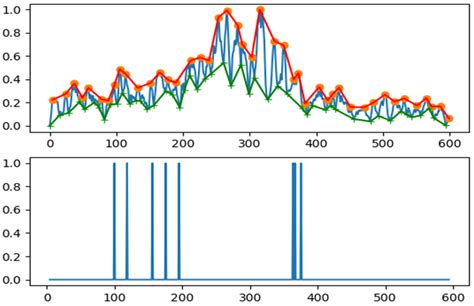 Zero Crossing Spectrum A Without Sand Wave B D With Sand Waves