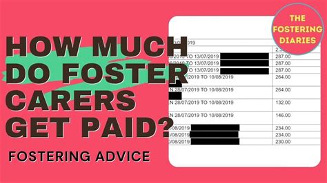 How Much Do Foster Carers Get Paid Foster Carer Salary Wage Earnings