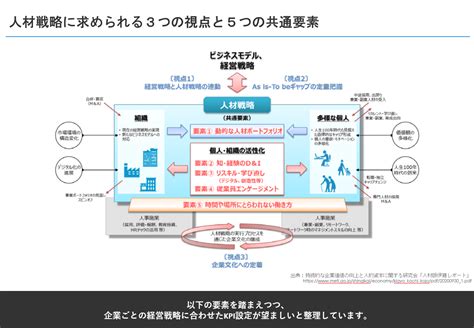 サステナブルな企業価値を創造する「人的資本経営」に必要な取り組みとは Japan Innovation Review Powered By