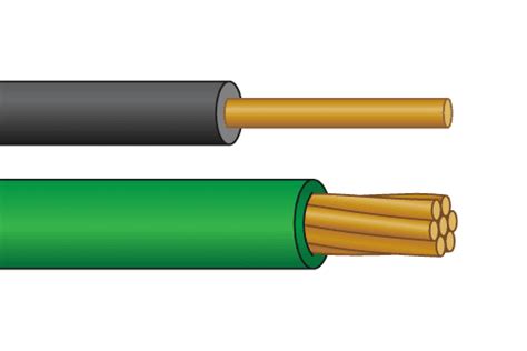 Tracer Or Locating Wire Vs Thhn For Direct Burial Cables Kris Tech Wire