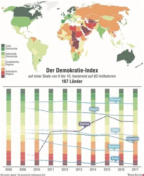 Demokratie Weltweit Unter Druck Archiv Wiener Zeitung