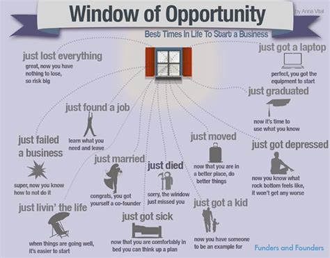 the window of opportunity is an important tool for small businesses to ...