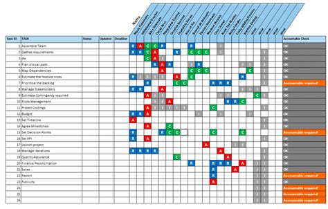 Raci Matrix Template With Formats Excel Google Sheets Compatible