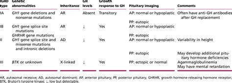 Diagnosis And Management Of Growth Hormone Deficiency In, 49% OFF