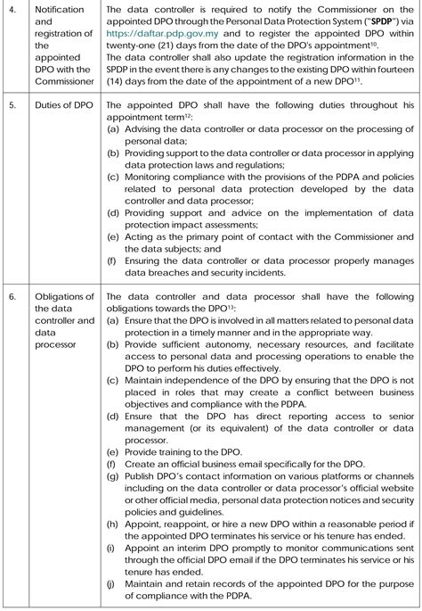 Overview on the Appointment of Personal Data Protection Officer under