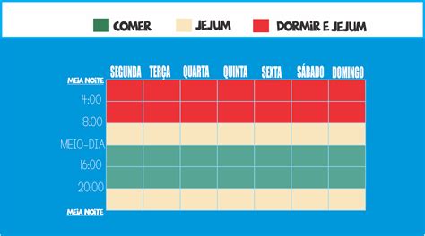 Tabela De Hor Rios Jejum Aprenda Como Funciona Jejum