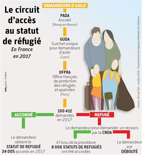 Ain Itinéraire dun demandeur dasile dans lAin