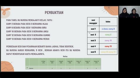 Projek UAS Matematika Diskrit Pewarnaan Graf Dan Logika Kelas SI 22