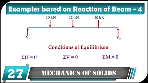 Examples Based On Reaction Of Beam 4 Examples On Support Reaction Of Beam Beamreaction