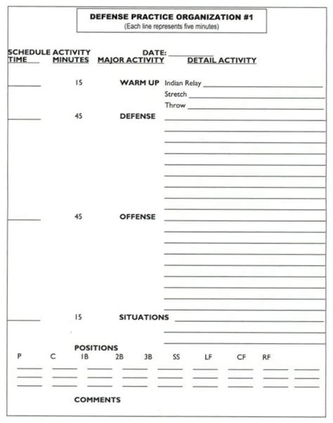 Softball Practice Plan Template Inspirational Practice Plan For Basics