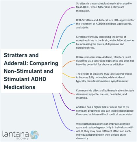 Strattera And Adderall Comparing Non Stimulant And Stimulant Adhd Medications Lantana