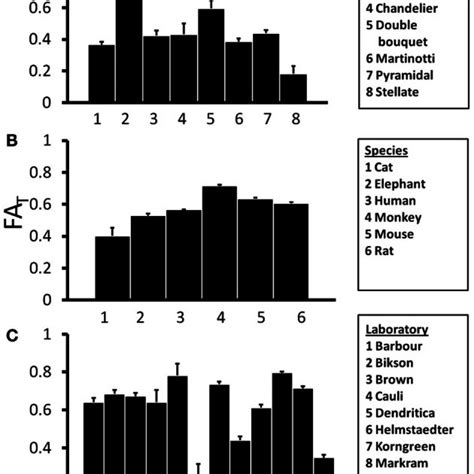 One Way Analysis Of Variance Anova Tests Were Performed To Determine Download Scientific