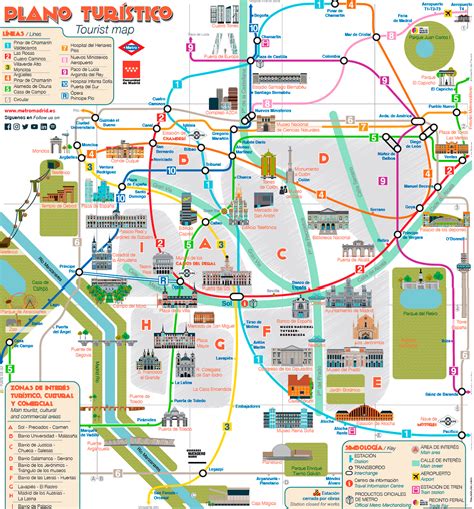 Todas las atracciones turísticas representadas en el mapa metro de Madrid