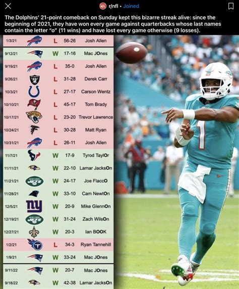 Pff Punting Grades For Week 5 The 2022 Season The Last 4 Weeks 2 5 And Pepaexpected Rnfl