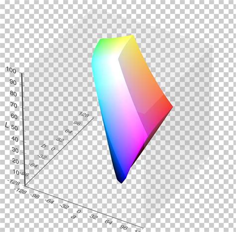 CIELAB Color Space SRGB CIE 1931 Color Space HCL Color Space PNG