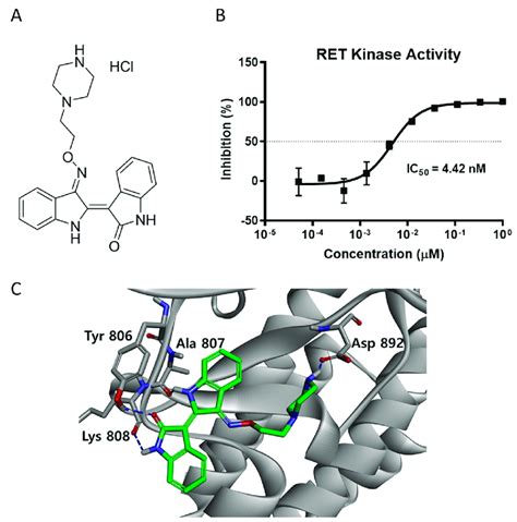 Ret Kinase Activity Inhibition By Ldd 2633 A Chemical Structure Of