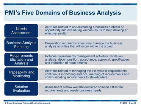 The Impact Of Iibas New Babok® Guide And Pmis New Business Analysis