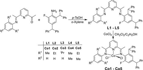 Enhancing Ethylene Polymerization Of Nnn Cobalt Ii Precatalysts