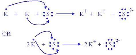 An Overview of the Formula for Sulfide Ions