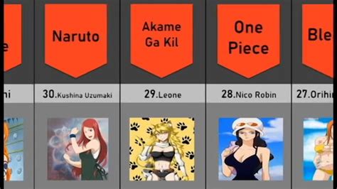 Discovering The Sexiest Female Characters In Anime A Comprehensive Guide