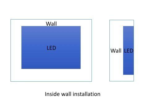 LED Screen Installation Ways: The Complete List