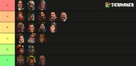 Civilization VI All Leaders Tier List (Community Rankings) - TierMaker