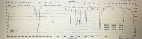 Solved Infrared Spectroscopy Practice Problems First Set | Chegg.com