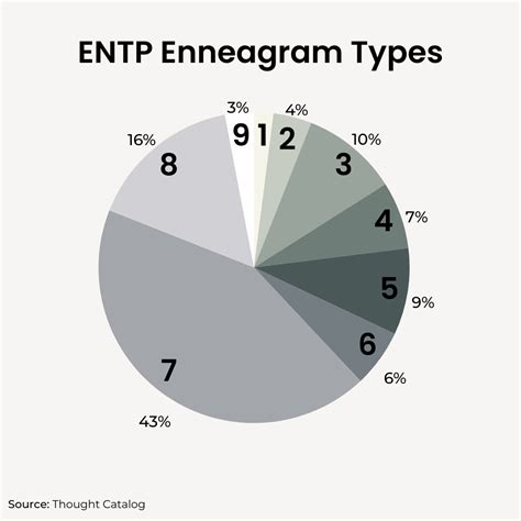 How Entp Enneagram Types Differ So Syncd Dating Personality