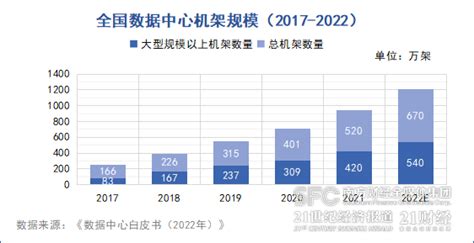 “东数西算”一周年：算力经济时代来临，智算“引擎”赋能效应凸显 21经济网