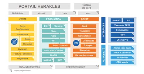 Herakles Logiciel Erp Gpao Nouveau Sch Ma G N Ral Herakles