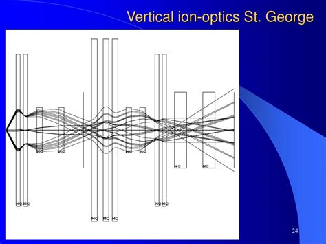 Ppt An Introduction To Ion Optics Powerpoint Presentation Free