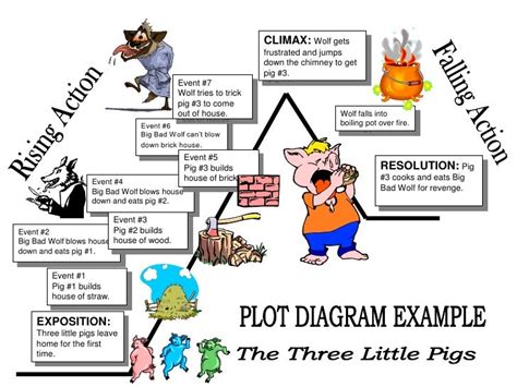 Plot diagram assignment