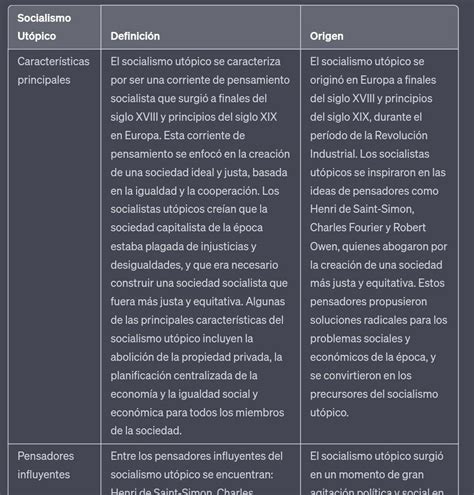 Cuadro Comparativo Del Socialismo Utópico Brainlylat