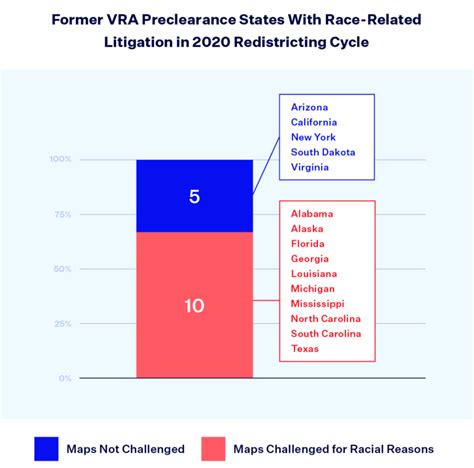 Redistricting Cycle Report How Maps Were Challenged In Court